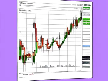 2026년 3월 10일 차트 요약