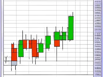 원유 다음에 오를 시장